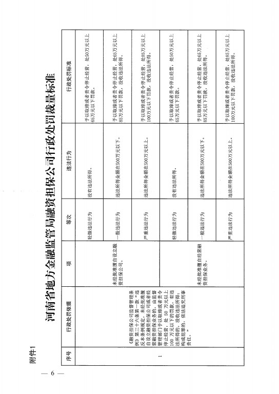 13河南省地方金融监督管理局行政处罚裁量权适用规则-6.jpg