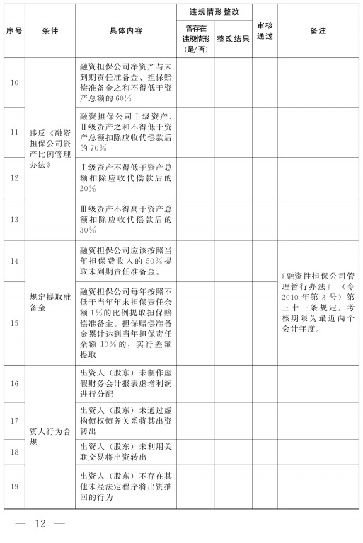 关于融资担保公司换发新版《融资担保业务经营许可证》的通知(豫金监〔2021〕77号)-12.jpg